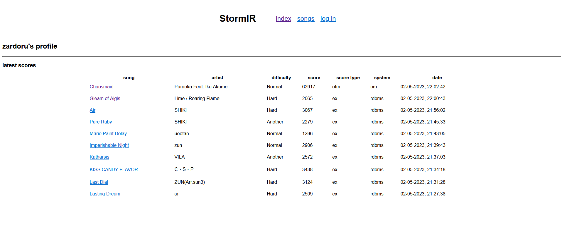 an image of StormIR